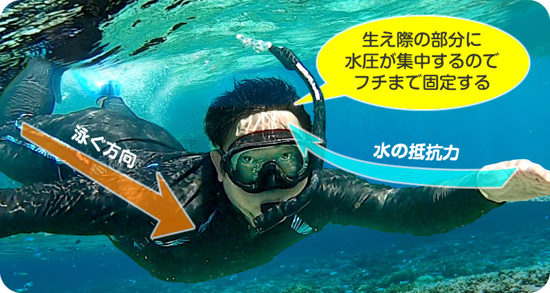 カツラで泳ぐポイント:生え際の縁まで固定
