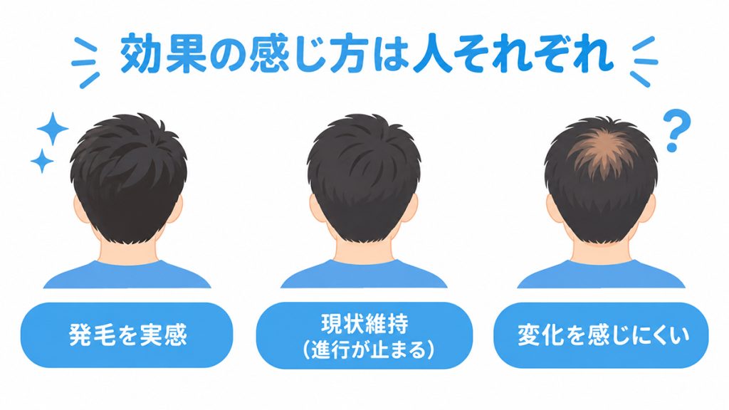 AGA治療薬の効果の感じ方は人によって異なることを示す図