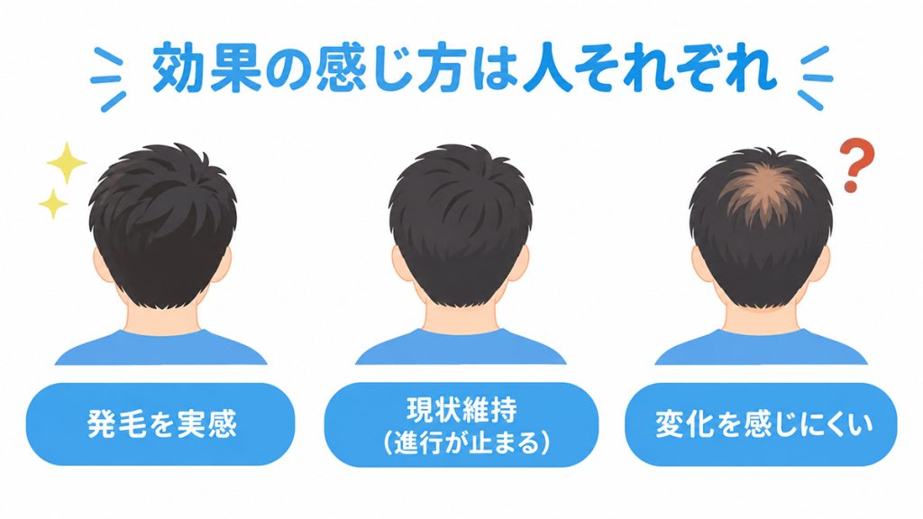 AGA治療薬の効果の感じ方は人によって異なることを示す図