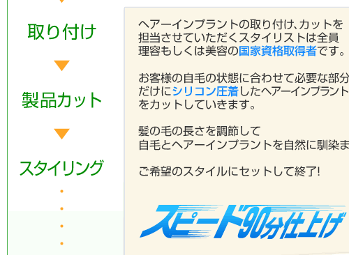 貼り付け⇒製品カット⇒スタイリング