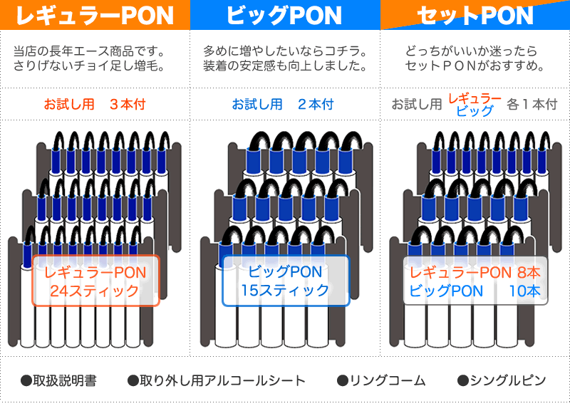 レギュラー、ビッグ、セット、パッケージ内容