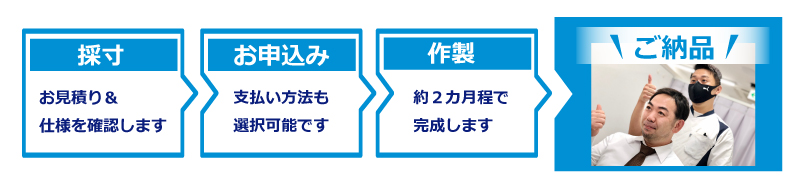 極薄かつら作成の流れ