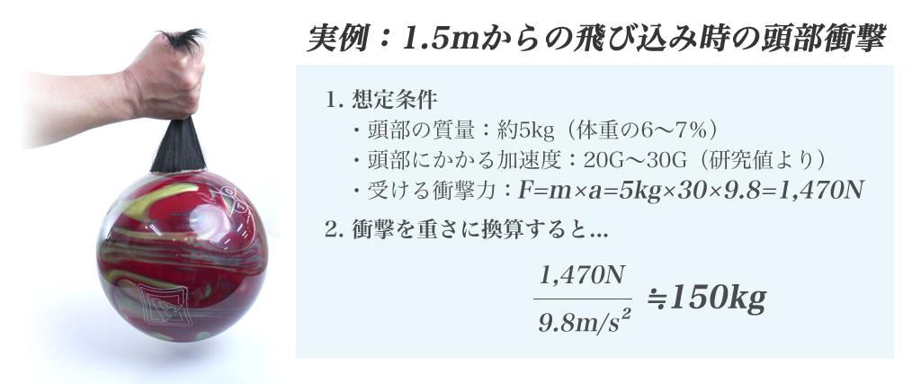 飛び込み時の衝撃計算